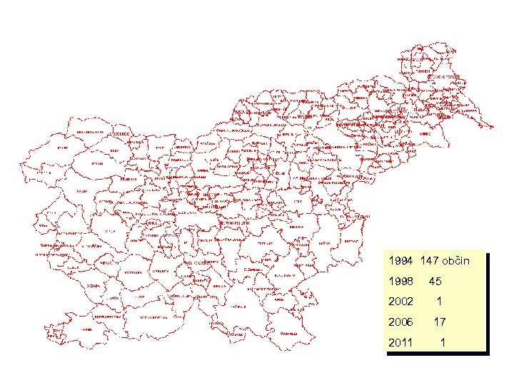 1994 147 občin 1998 45 2002 2006 11 17 17 2011 2010 1? 