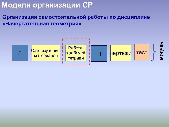 Модели организации СР Л Сам. изучение материалов Работа в рабочей тетради П чертежи тест