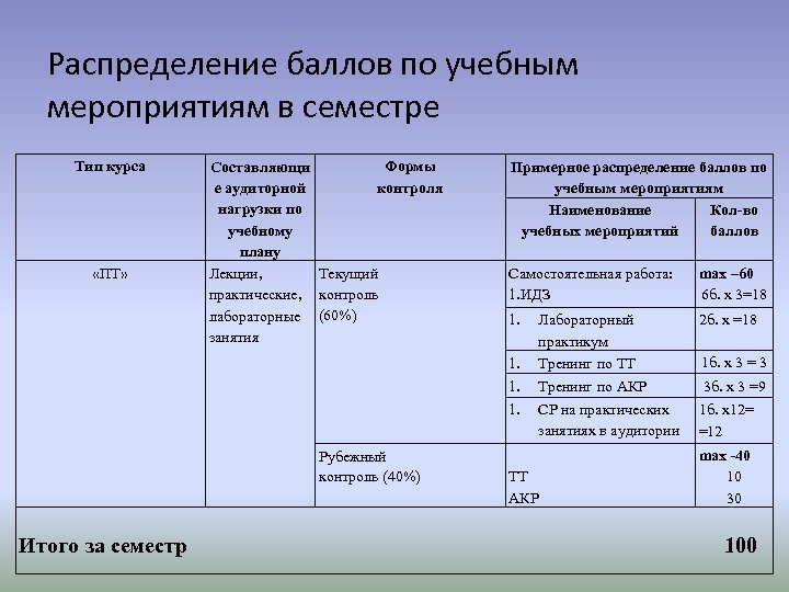 Формы контроля в учебном плане