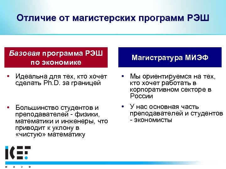 Отличие от магистерских программ РЭШ Базовая программа РЭШ по экономике • Идеальна для тех,
