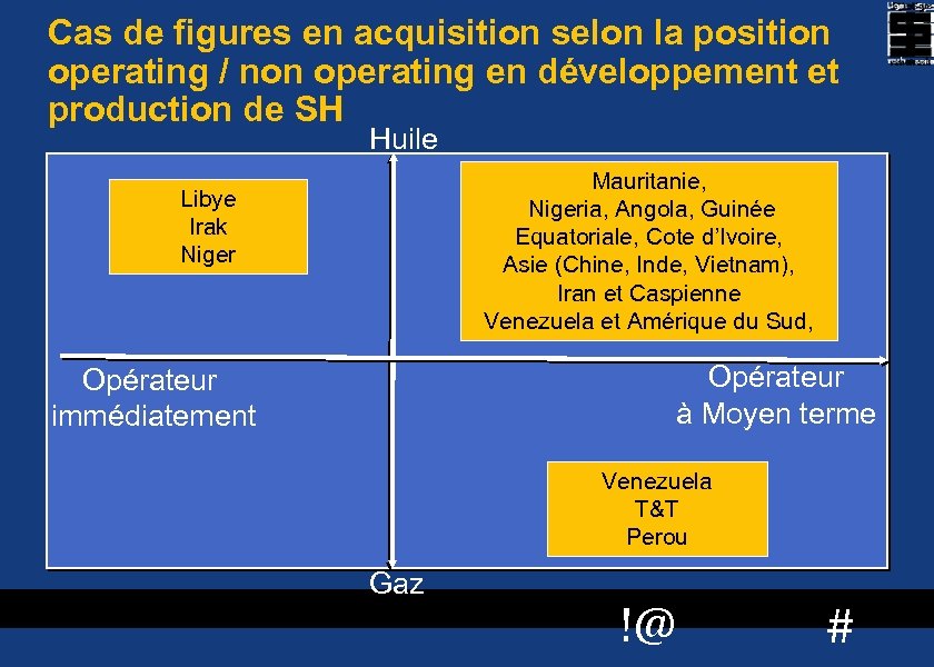 Cas de figures en acquisition selon la position operating / non operating en développement