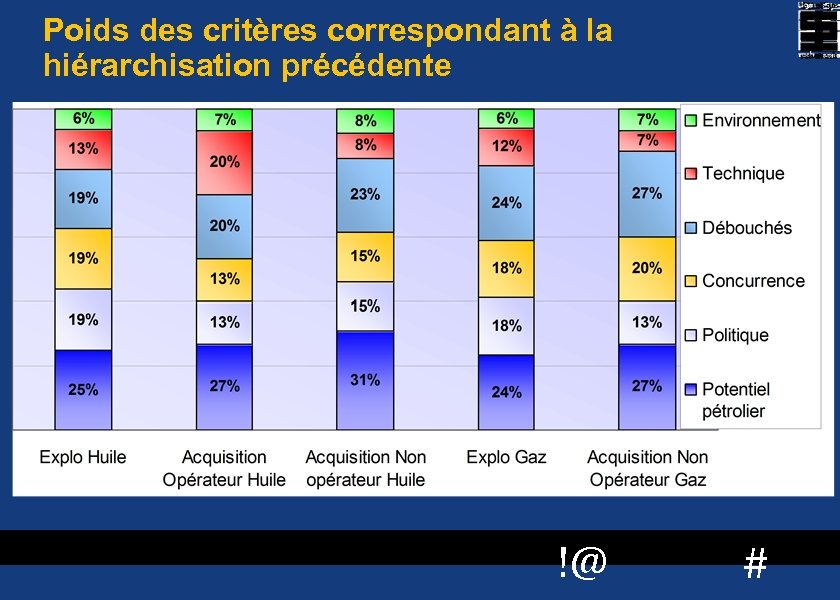 Poids des critères correspondant à la hiérarchisation précédente 12 !@ # 