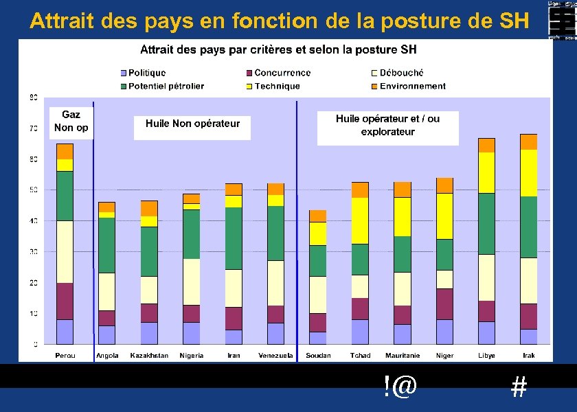 Attrait des pays en fonction de la posture de SH 14 !@ # 