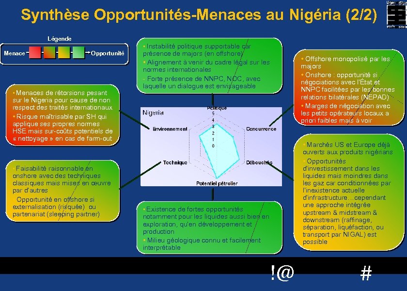Synthèse Opportunités-Menaces au Nigéria (2/2) Légende • Instabilité politique supportable car Menace Opportunité •