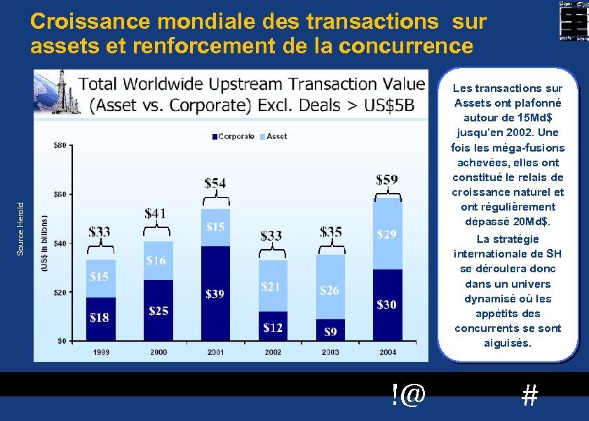 Croissance mondiale des transactions sur assets et renforcement de la concurrence Source Herold Les