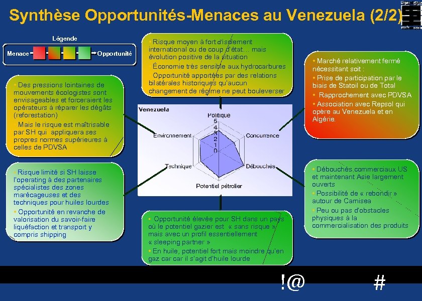 Synthèse Opportunités-Menaces au Venezuela (2/2) Légende Menace Opportunité • Des pressions lointaines de mouvements