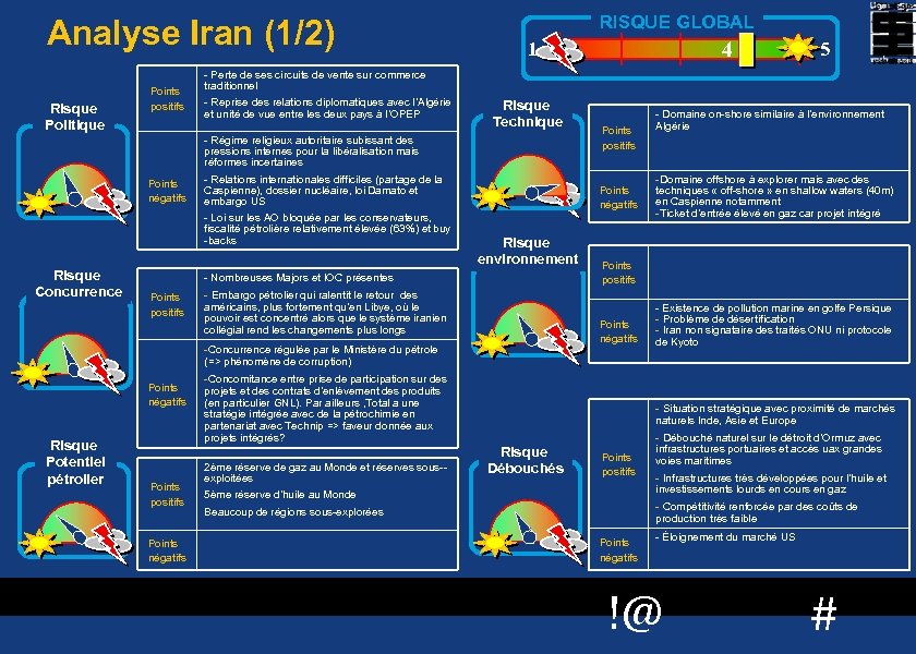 Analyse Iran (1/2) Risque Politique Points positifs RISQUE GLOBAL - Reprise des relations diplomatiques