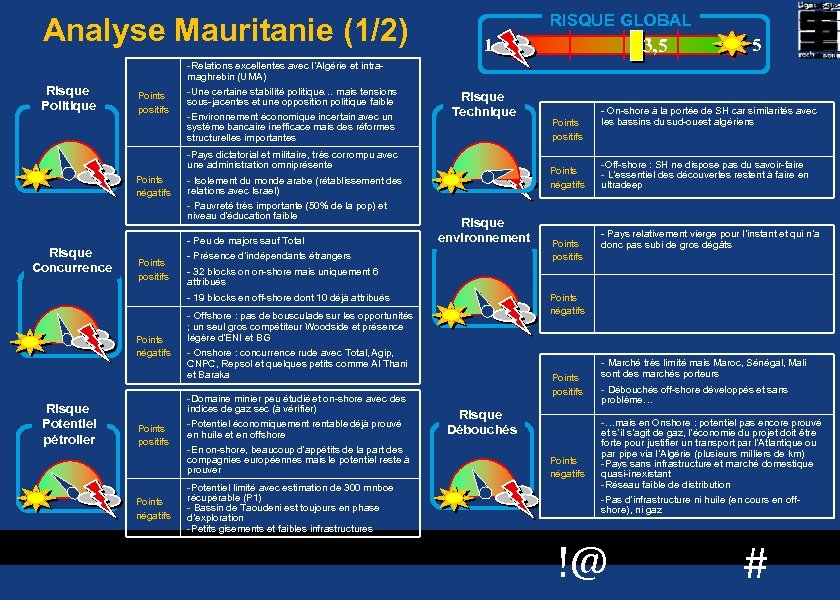 Analyse Mauritanie (1/2) Risque Politique Points positifs Points négatifs Risque Concurrence -Relations excellentes avec