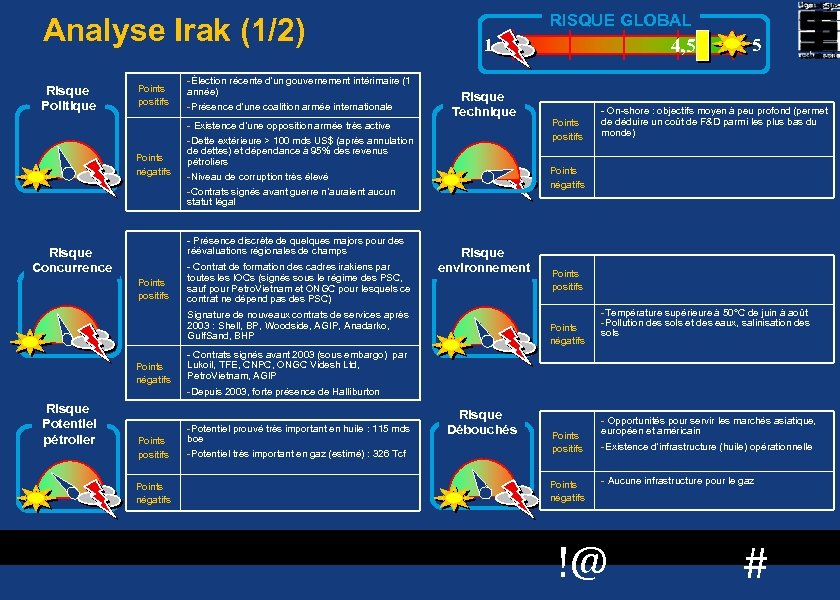 Analyse Irak (1/2) Risque Politique Points positifs Points négatifs -Élection récente d’un gouvernement intérimaire