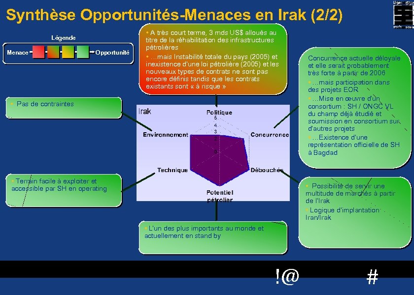 Synthèse Opportunités-Menaces en Irak (2/2) Légende Menace Opportunité • A très court terme, 3