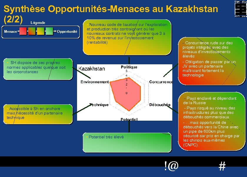 Synthèse Opportunités-Menaces au Kazakhstan (2/2) • Nouveau code de taxation sur l’exploration Légende Menace