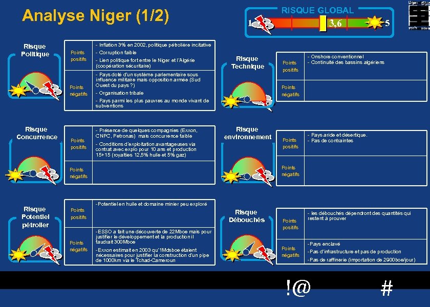 Analyse Niger (1/2) Risque Concurrence Points positifs - Inflation 3% en 2002, politique pétrolière