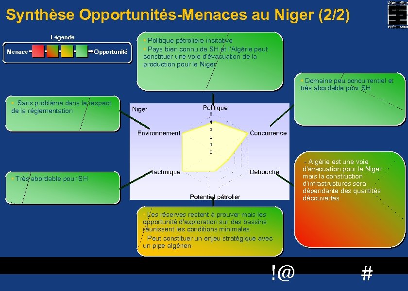 Synthèse Opportunités-Menaces au Niger (2/2) Légende Menace Opportunité • Politique pétrolière incitative • Pays