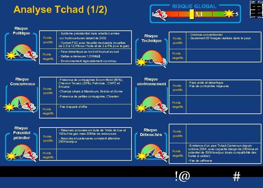 Analyse Tchad (1/2) Risque Politique Points positifs - Système présidentiel mais rebellion armée -Loi
