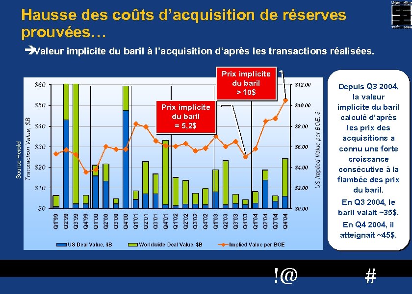 Hausse des coûts d’acquisition de réserves prouvées… Valeur implicite du baril à l’acquisition d’après