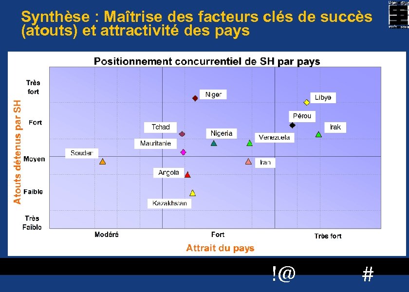 Synthèse : Maîtrise des facteurs clés de succès (atouts) et attractivité des pays 52