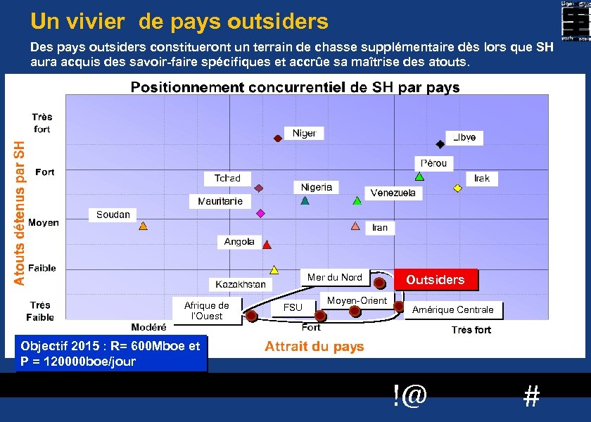 Un vivier de pays outsiders Des pays outsiders constitueront un terrain de chasse supplémentaire