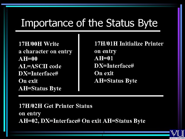 Importance of the Status Byte 17 H/00 H Write a character on entry AH=00