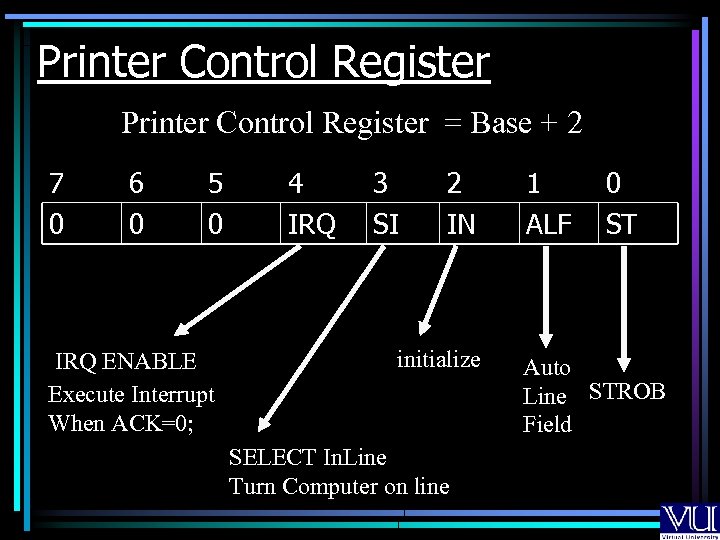 Printer Control Register = Base + 2 7 0 6 0 5 0 IRQ