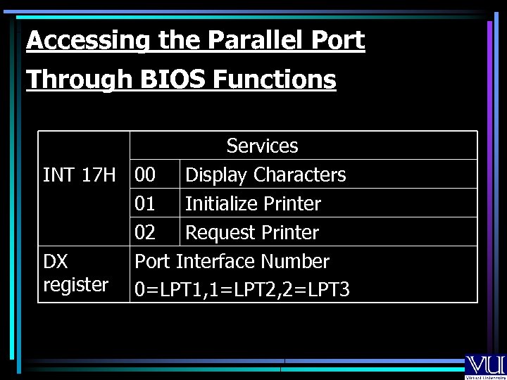 Accessing the Parallel Port Through BIOS Functions Services INT 17 H 00 Display Characters