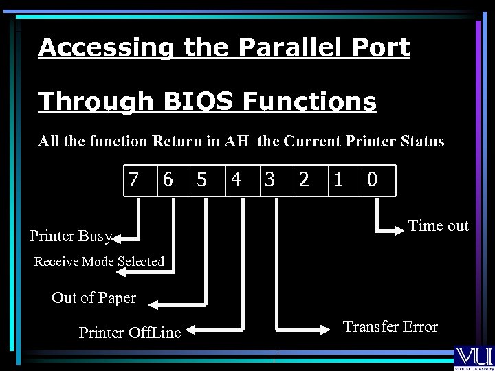 Accessing the Parallel Port Through BIOS Functions All the function Return in AH the