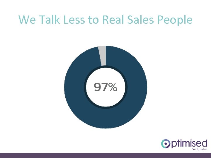 We Talk Less to Real Sales People 