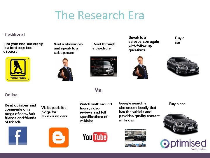 The Research Era Traditional Find your local dealership in a hard copy local directory