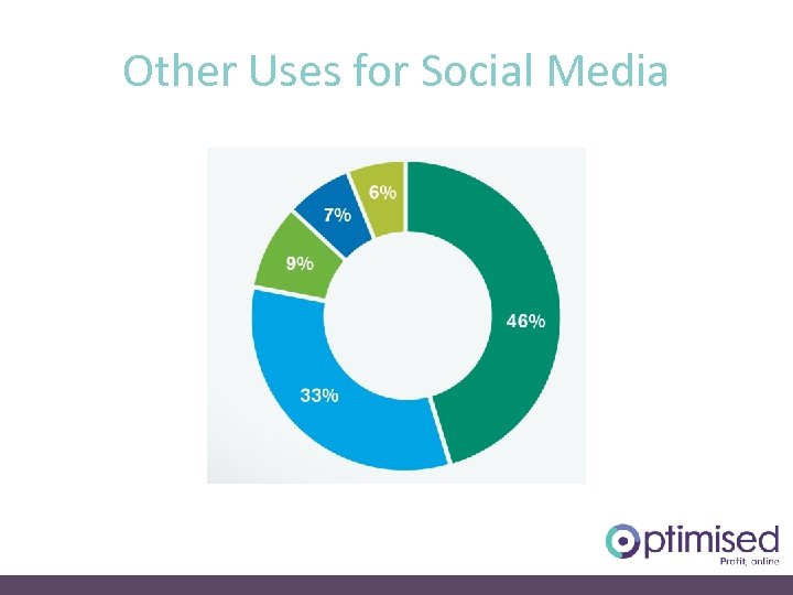 Other Uses for Social Media 