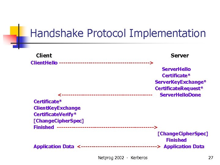 Handshake Protocol Implementation Client Server Client. Hello ----------------------> Server. Hello Certificate* Server. Key. Exchange*