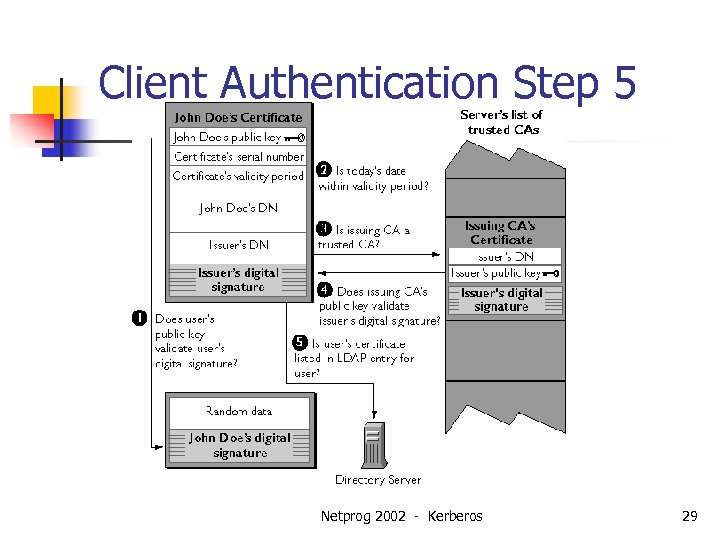 Client Authentication Step 5 Netprog 2002 - Kerberos 29 