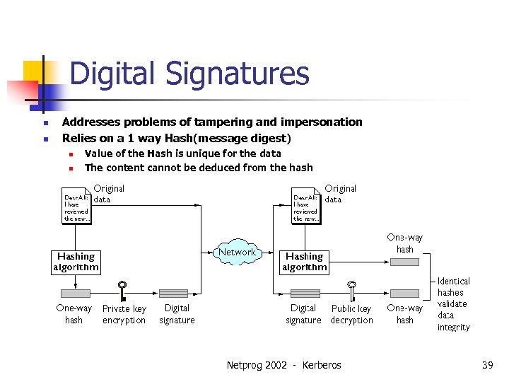 Digital Signatures n n Addresses problems of tampering and impersonation Relies on a 1
