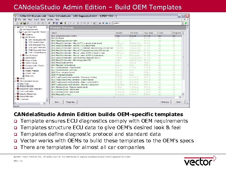 CANdela. Studio Admin Edition – Build OEM Templates CANdela. Studio Admin Edition builds OEM-specific