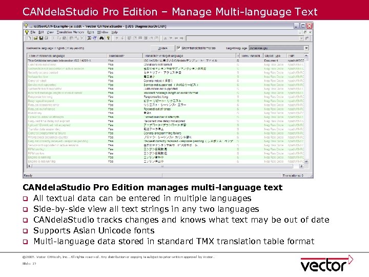 CANdela. Studio Pro Edition – Manage Multi-language Text CANdela. Studio Pro Edition manages multi-language
