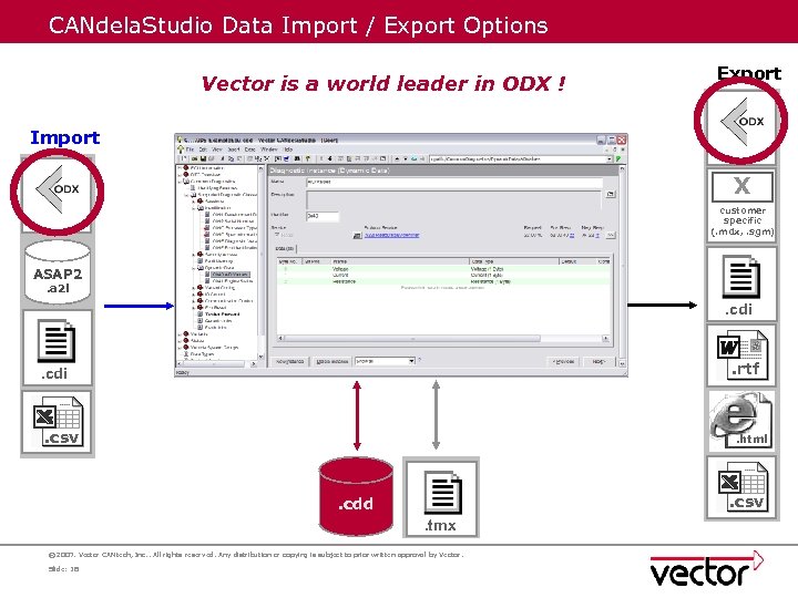 CANdela. Studio Data Import / Export Options Vector is a world leader in ODX