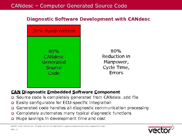 CANdesc – Computer Generated Source Code Diagnostic Software Development with CANdesc Diagnostic Software Development