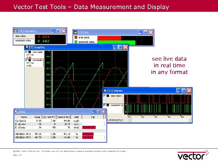 Vector Test Tools – Data Measurement and Display see live data in real time