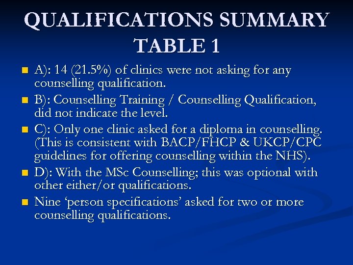 QUALIFICATIONS SUMMARY TABLE 1 n n n A): 14 (21. 5%) of clinics were