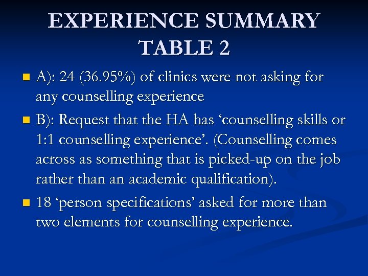 EXPERIENCE SUMMARY TABLE 2 A): 24 (36. 95%) of clinics were not asking for