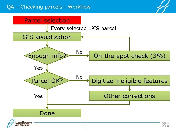QA – Checking parcels - Workflow Parcel selection Every selected LPIS parcel GIS visualization