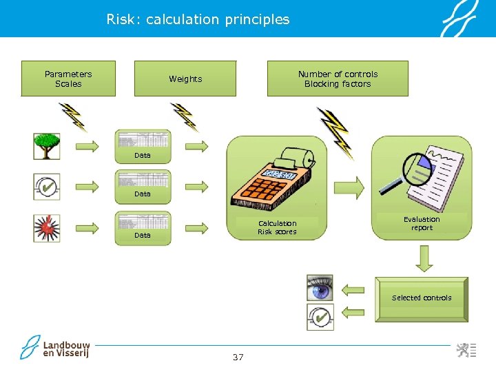 Risk: calculation principles Parameters Scales Number of controls Blocking factors Weights Data Calculation Risk