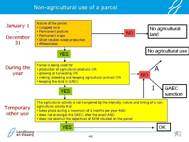 Non-agricultural use of a parcel January 1 – December 31 Nature of the parcel: