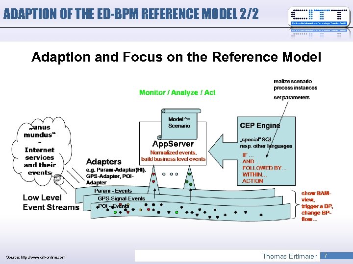 ADAPTION OF THE ED-BPM REFERENCE MODEL 2/2 Adaption and Focus on the Reference Model