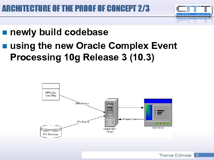 ARCHITECTURE OF THE PROOF OF CONCEPT 2/3 newly build codebase n using the new