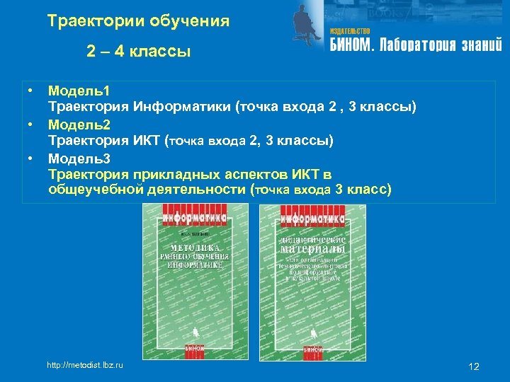 Траектории обучения 2 – 4 классы • • • Модель1 Траектория Информатики (точка входа