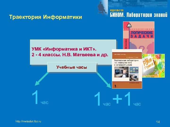Траектория Информатики УМК «Информатика и ИКТ» . 2 - 4 классы. Н. В. Матвеева