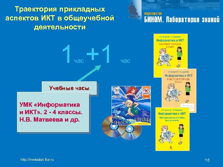 Траектория прикладных аспектов ИКТ в общеучебной деятельности 1 +1 час Учебные часы УМК «Информатика
