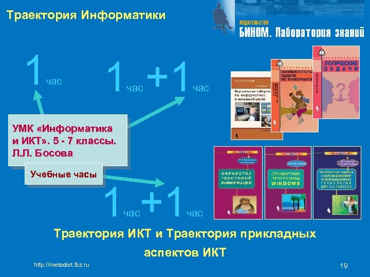 Траектория Информатики 1 час 1 +1 час УМК «Информатика и ИКТ» . 5 -