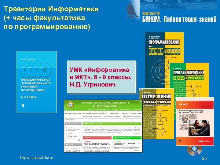 Траектория Информатики (+ часы факультатива по программированию) УМК «Информатика и ИКТ» . 8 -