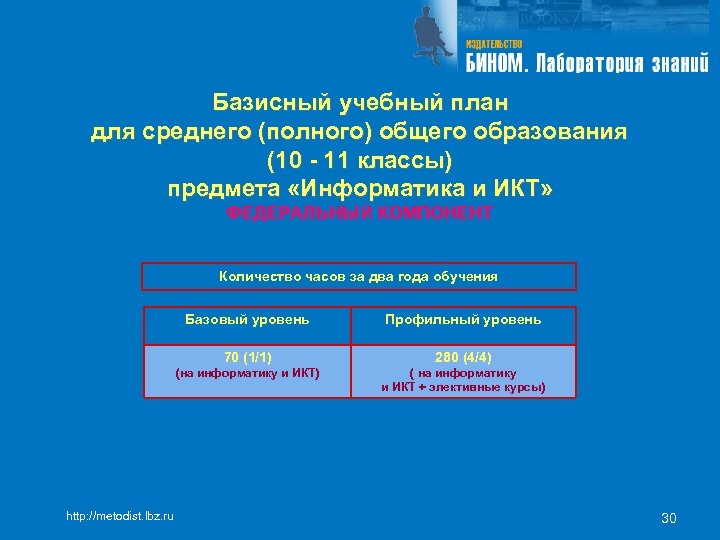 Базисный учебный план для среднего (полного) общего образования (10 - 11 классы) предмета «Информатика