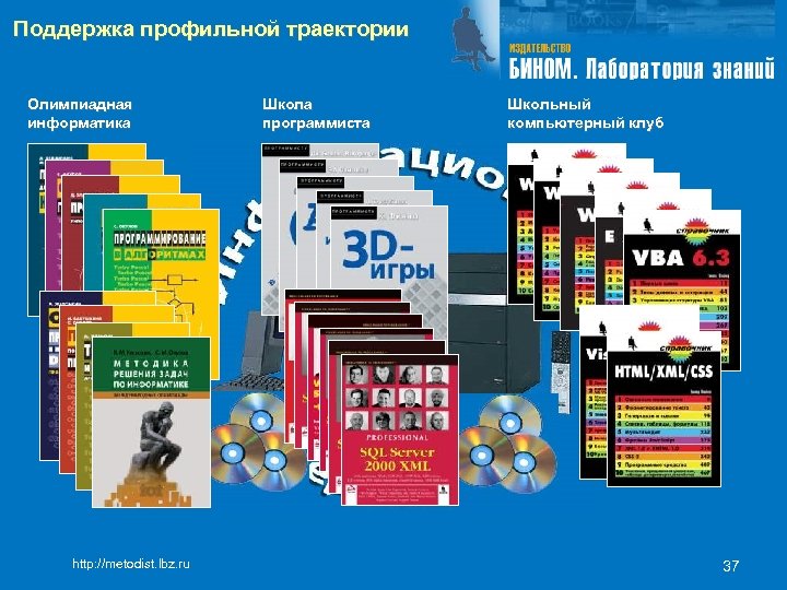 Поддержка профильной траектории Олимпиадная информатика http: //metodist. lbz. ru Школа программиста Школьный компьютерный клуб